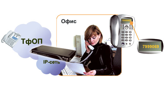 CallerID, АОН